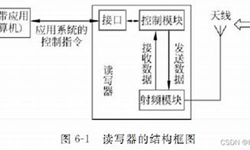 电脑系统激活后有什么变化-电脑系统激活了还能换货吗